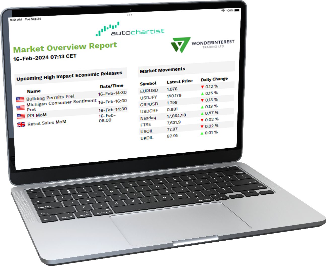 Wonderinterest | Autochartist - užitočný nástroj pre moderných obchodníkov